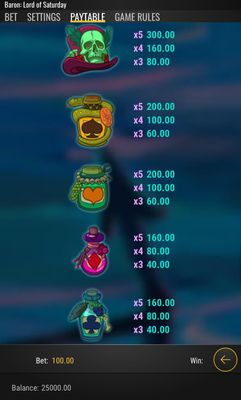 Low Value Symbols Paytable