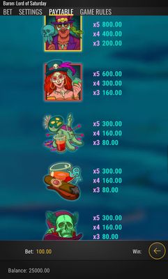 High Value Symbols Paytable