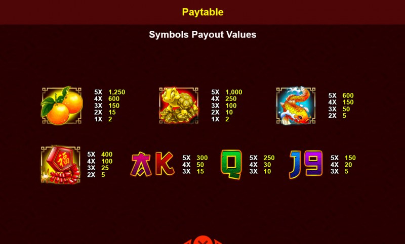 Paytable