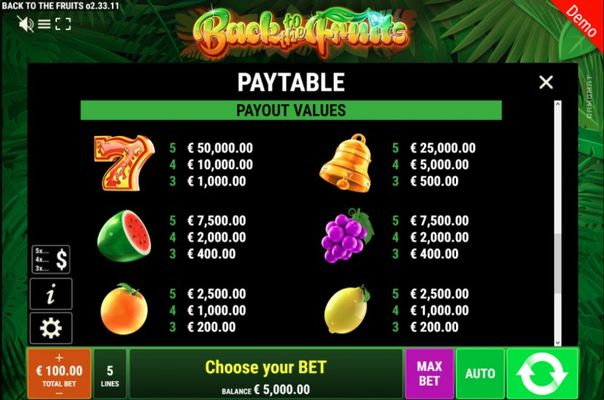 Paytable - High Value Symbols