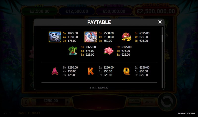 Paytable