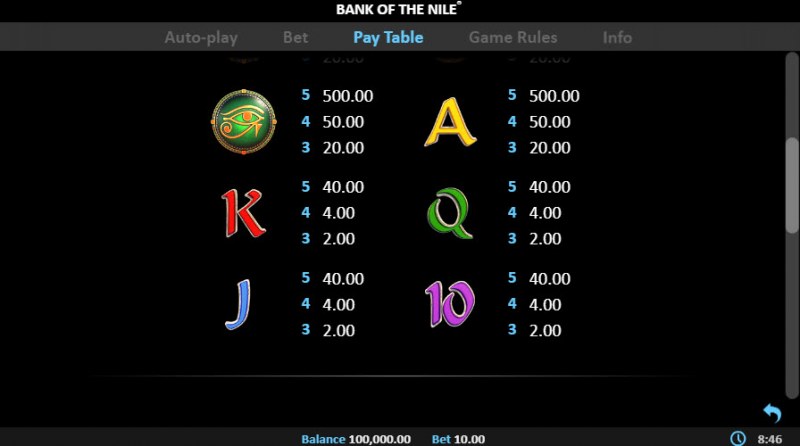 Paytable - Low Value Symbols