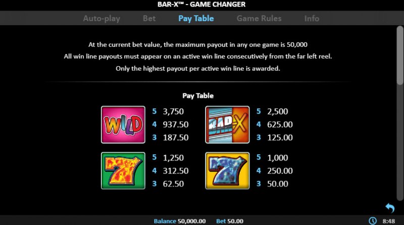 BAR X Game Changer :: Paytable - High Value Symbols