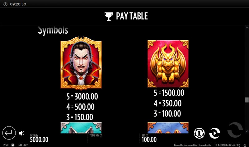 Paytable - High Value Symbols