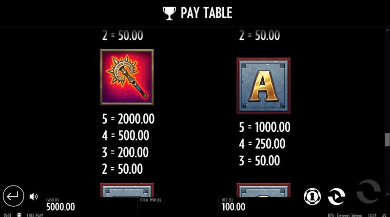 Paytable - Medium Value Symbols