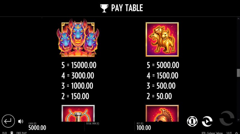 Paytable - High Value Symbols