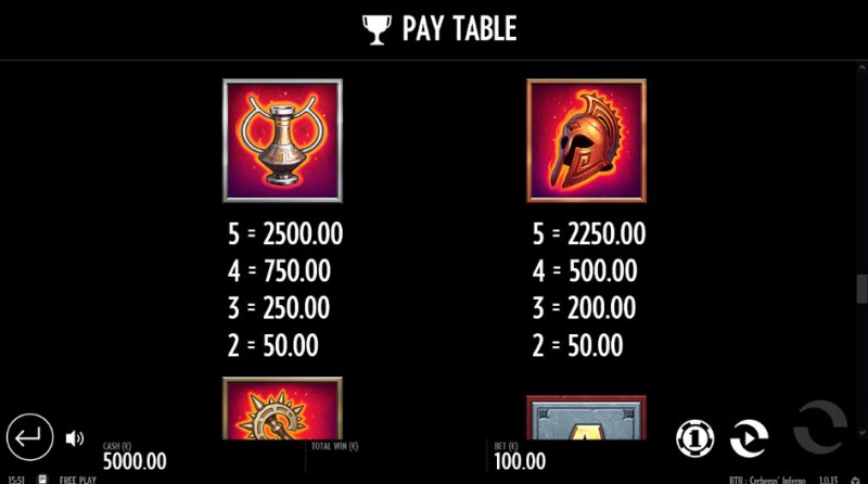 Paytable - Medium Value Symbols