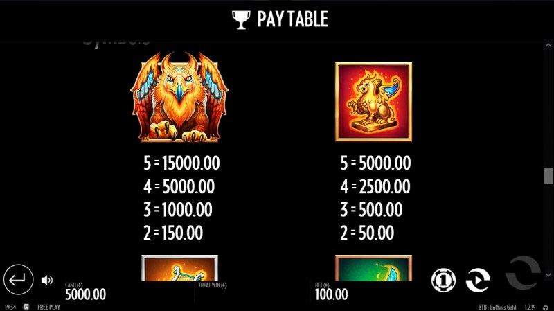 Paytable - High Value Symbols