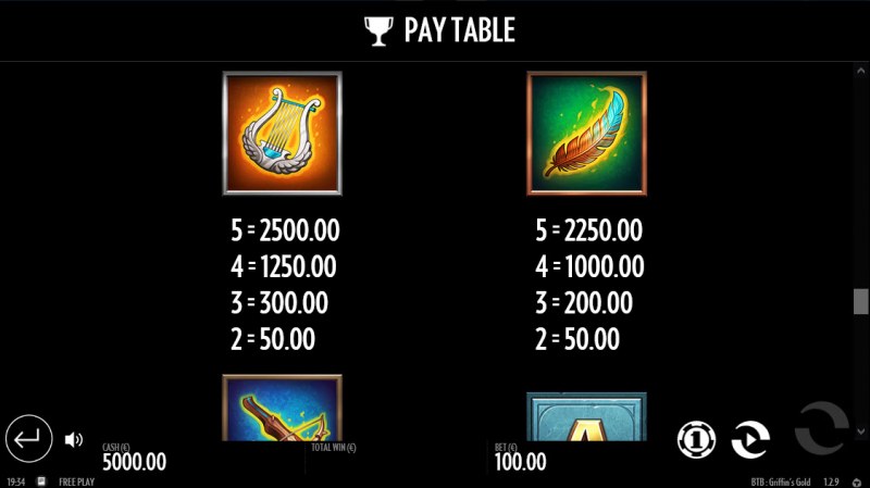 Paytable - High Value Symbols