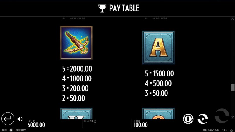 Paytable - Medium Value Symbols