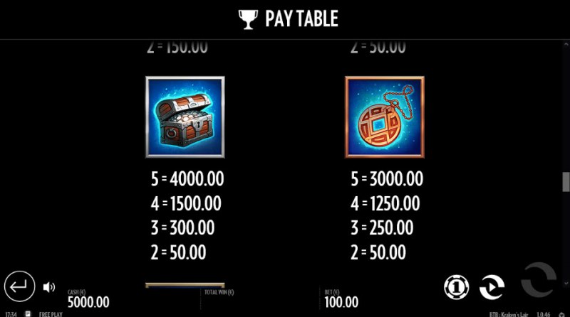 Paytable - Medium Value Symbols