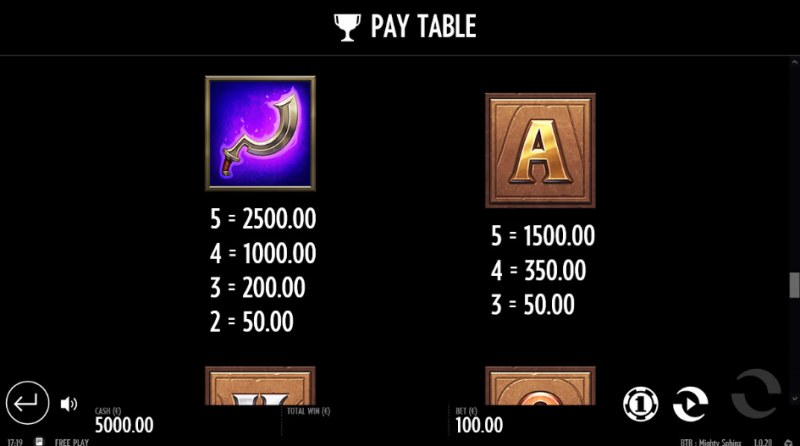 Paytable - Medium Value Symbols