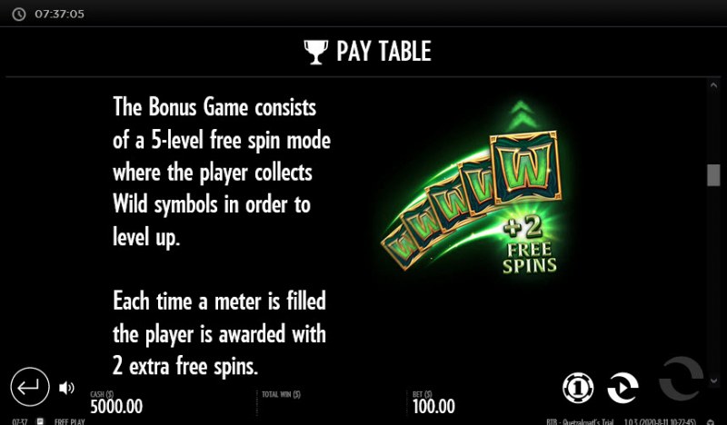 Free Spins Rules