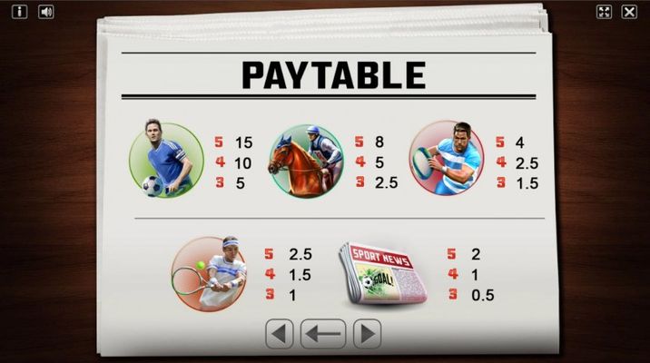 Paytable - High Value Symbols