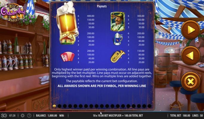 Paytable - High Value Symbols