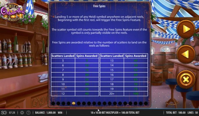 Free Spins Rules