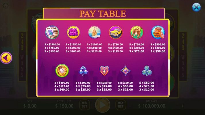 Paytable