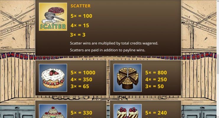 Scatter Symbol Rules