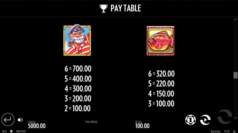 Paytable - High Value Symbols