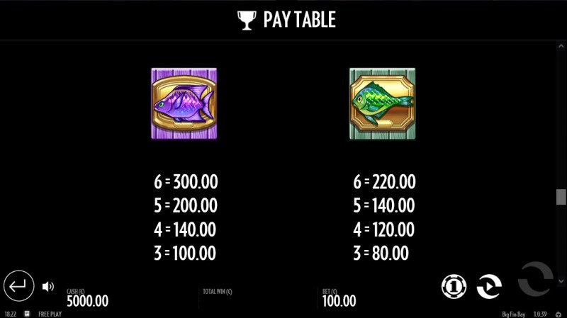 Paytable - High Value Symbols