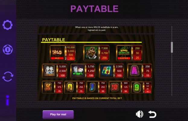 Big Money Bigfoot :: Paytable