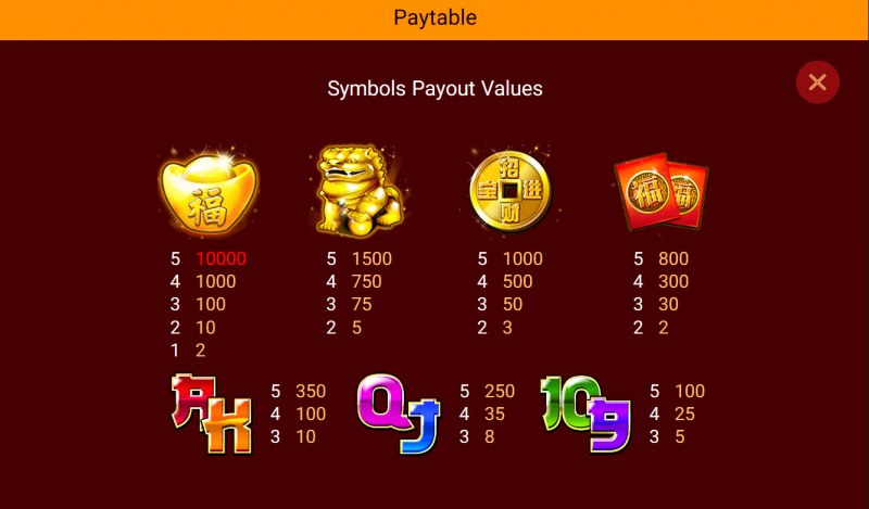 Paytable