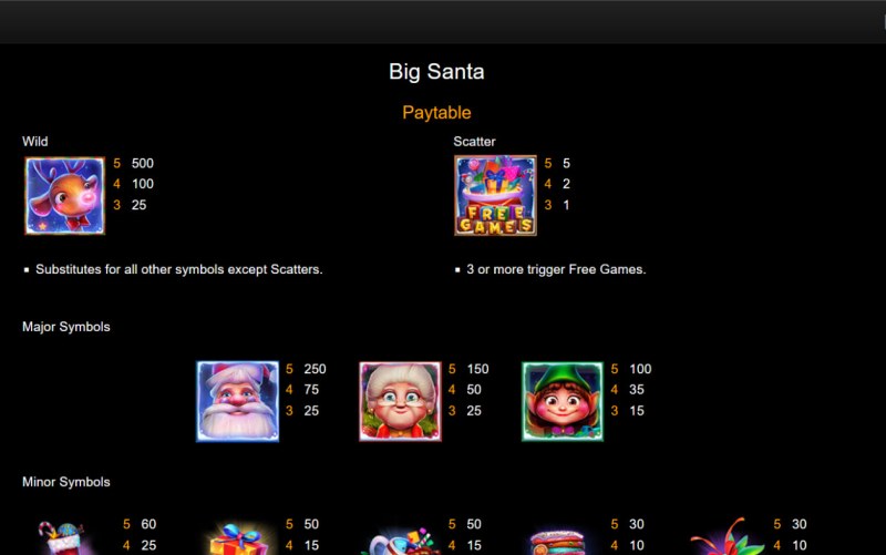 Big Santa :: Paytable - High Value Symbols