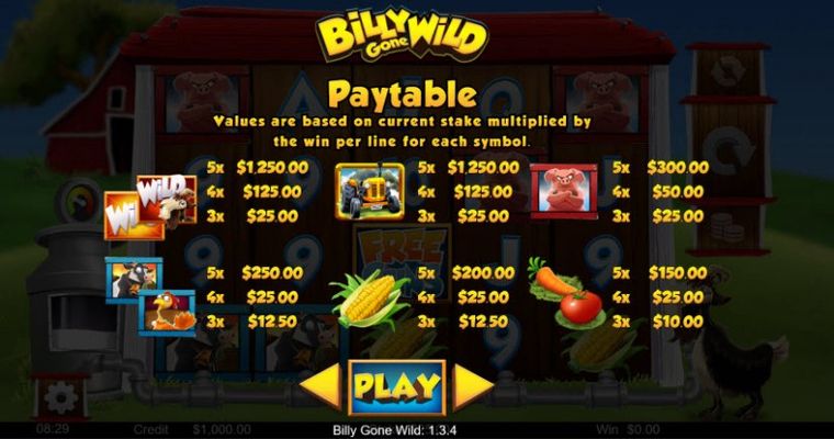 Paytable - High Value Symbols