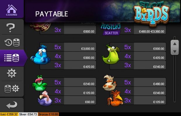 Paytable