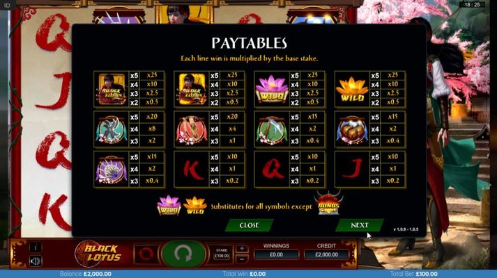 Paytable