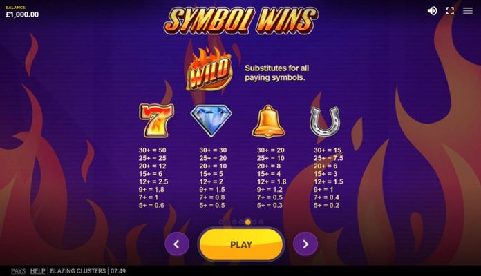 High Value Symbols Paytable