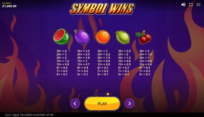 Low Value Symbols Paytable