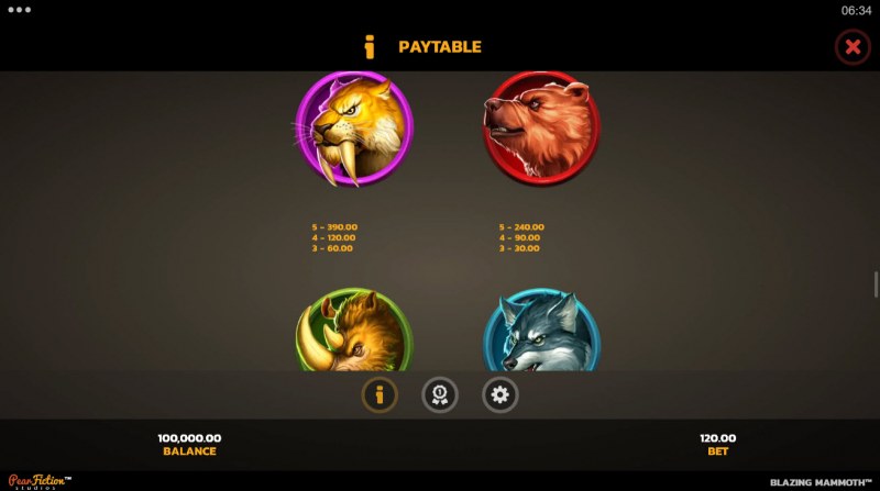 Paytable - Medium Value Symbols