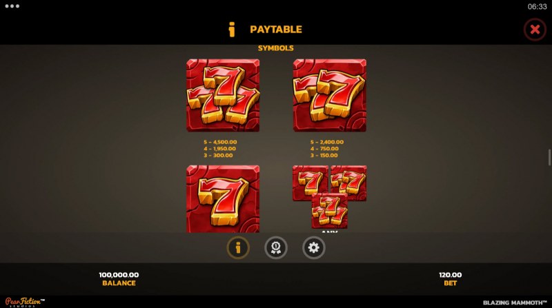 Paytable - High Value Symbols