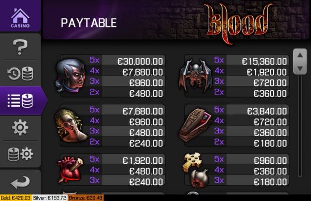 Paytable - High Value Symbols