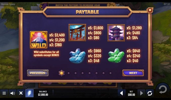 Paytable - High Value Symbols