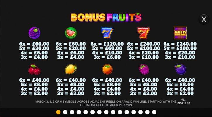 Bonus Fruits :: Paytable