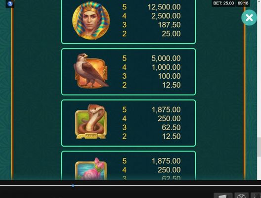Book of Atem Wow Pot :: Paytable - High Value Symbols