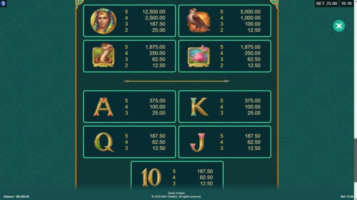 Paytable - High Value Symbols