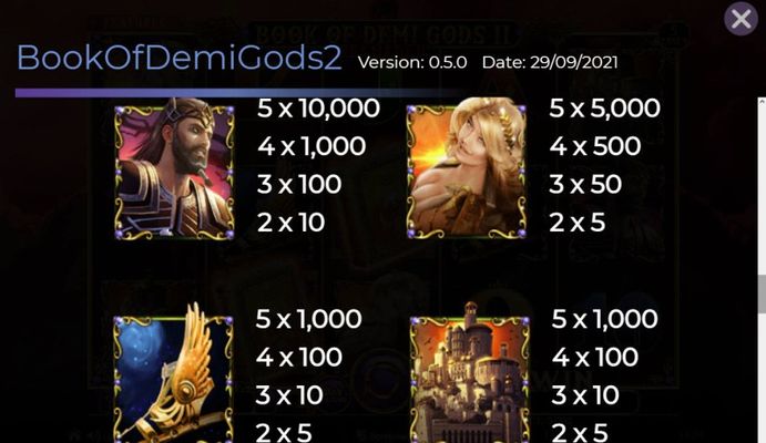 High Value Symbols Paytable