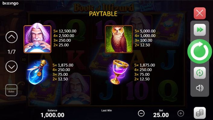 Paytable - High Value Symbols