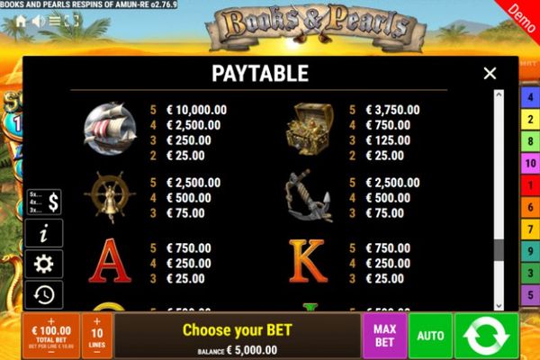 Paytable - High Value Symbols