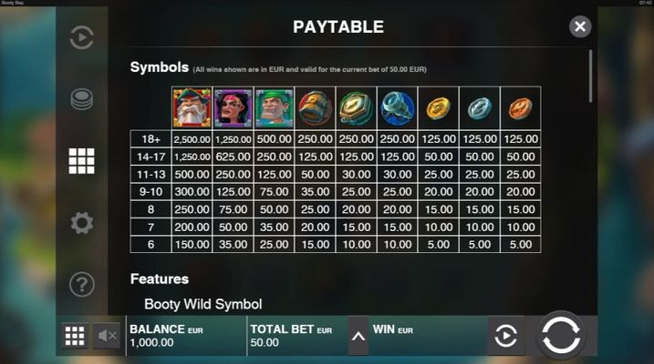 Paytable