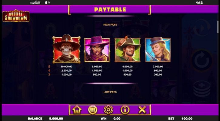 Paytable - High Value Symbols