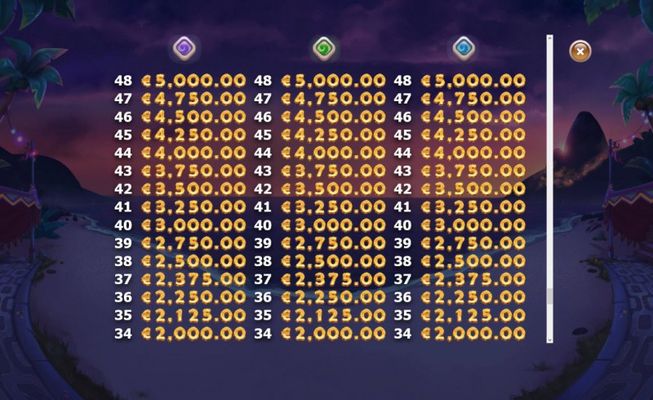 Paytable - Low Value Symbols