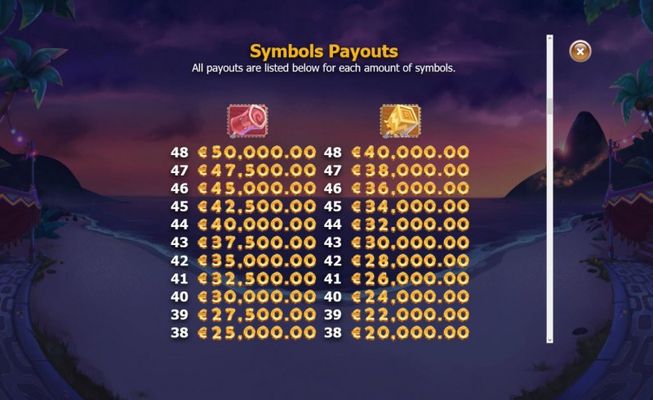 Paytable - High Value Symbols