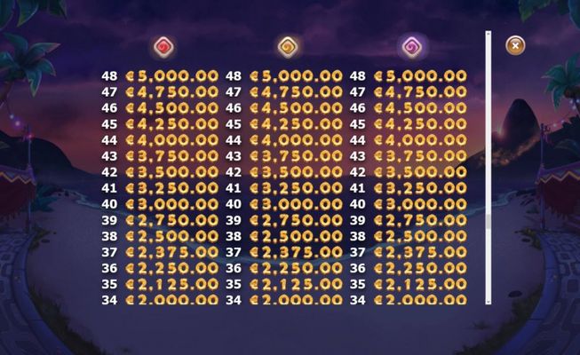 Paytable - Low Value Symbols