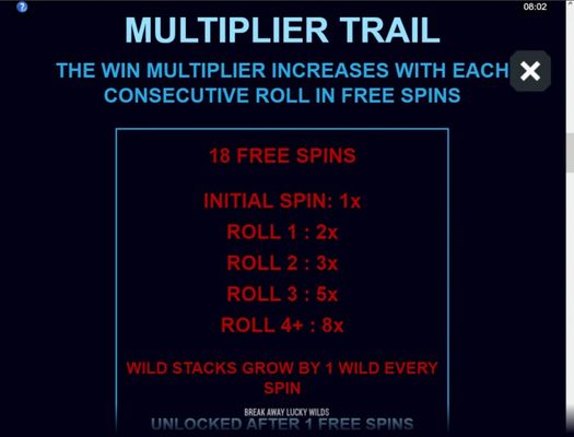 Multiplier Trail