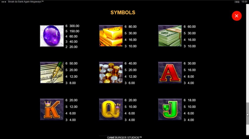 Paytable - High Value Symbols