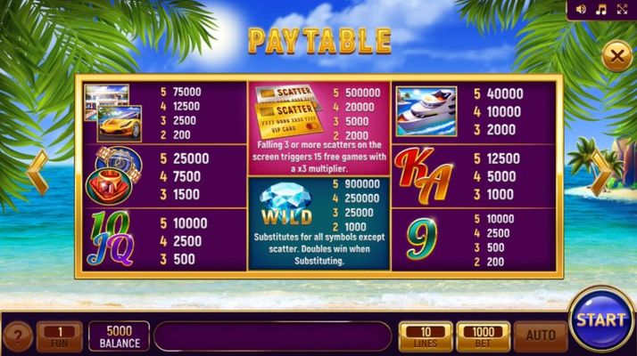 Paytable